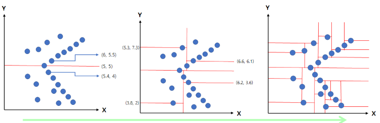 KD-TREE_1