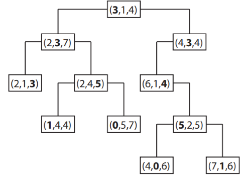 kd_tree_graph